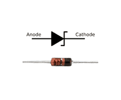 projects::Diodes